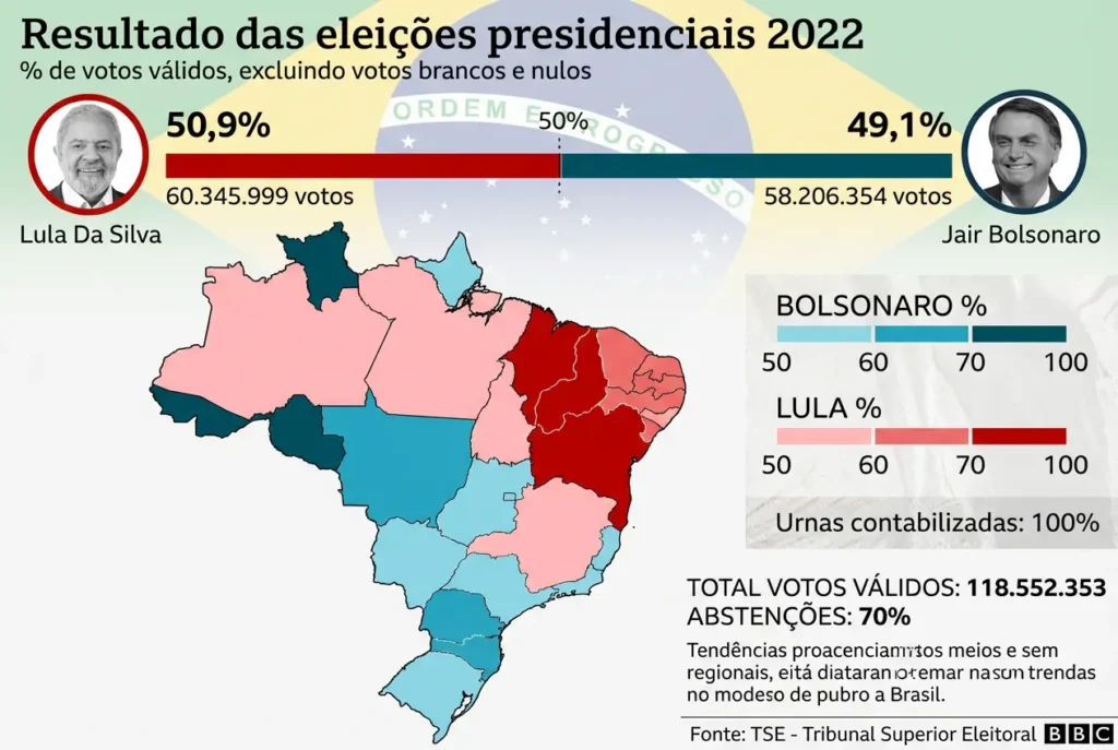 E Se o Brasil tivesse 2 Presidentes 001
