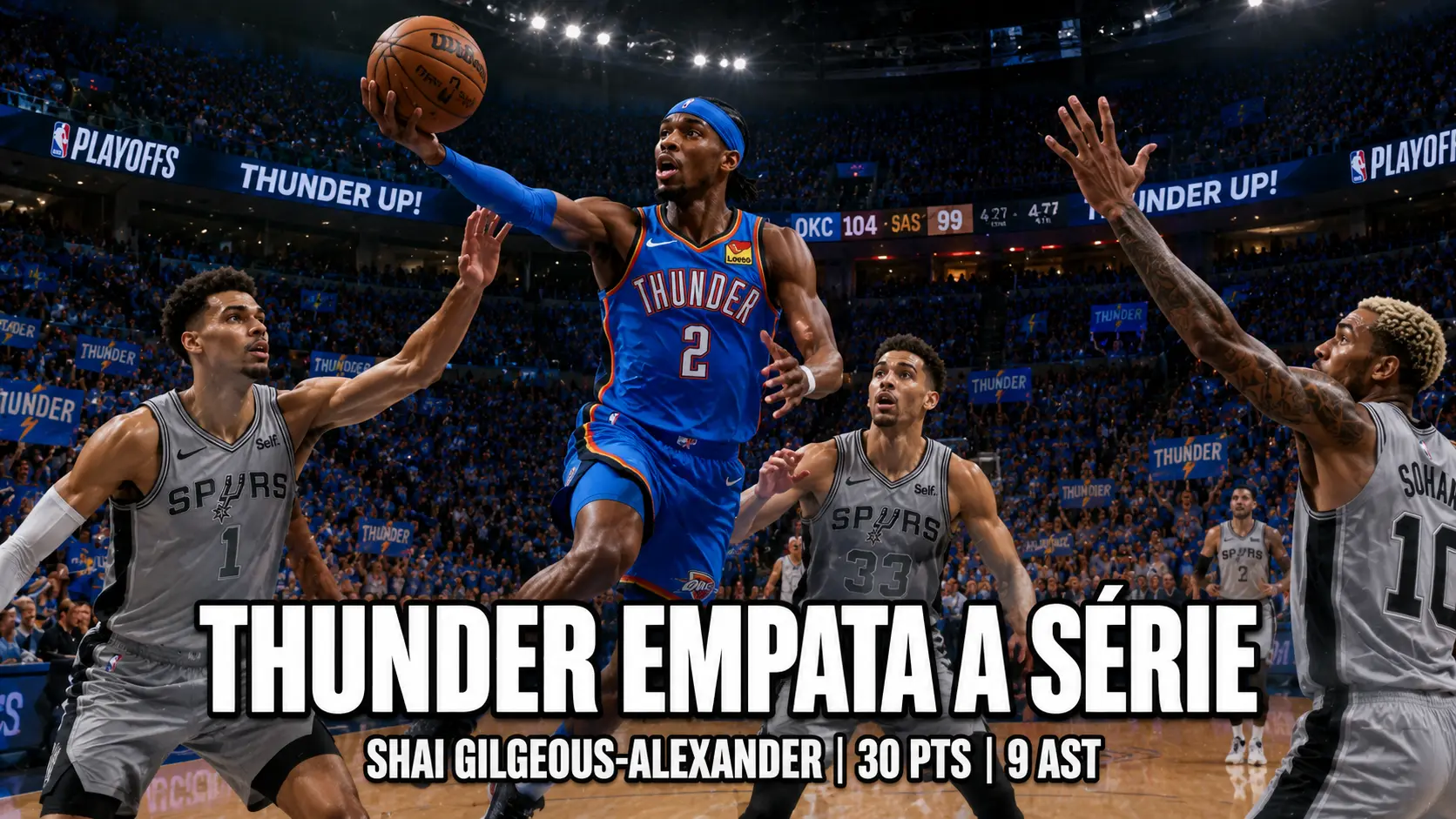 Resposta Imediata – Thunder Empata Finais do Oeste com Shai MVP em Grande Noite