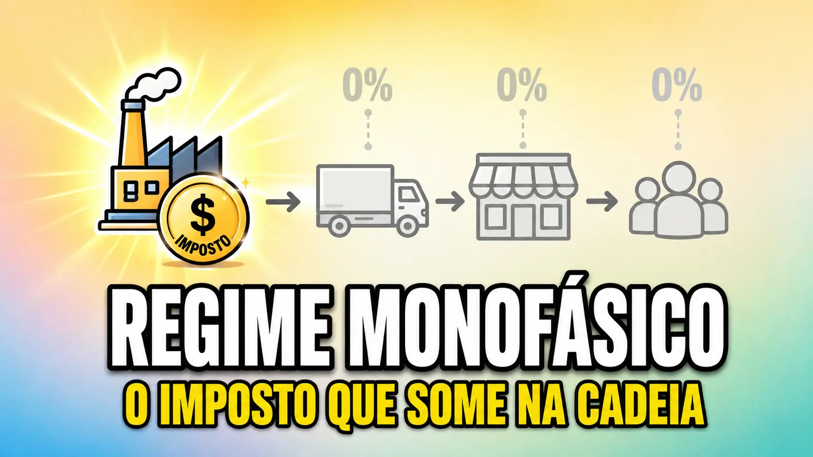 Regime Monofásico - Como o Governo Cobra Tudo na Origem e Zera o Resto - Entenda para Não Pagar Duas Vezes